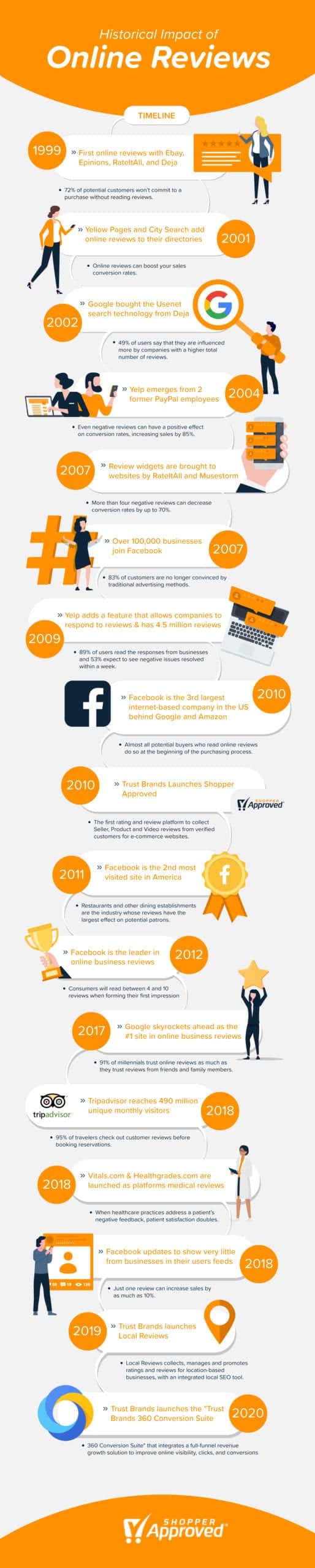 22Bet: Umfassende Casino-Plattform für deutsche Spieler