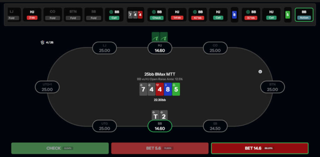 GTO-Revolution: Wie KI das Poker-Training für immer verändert
